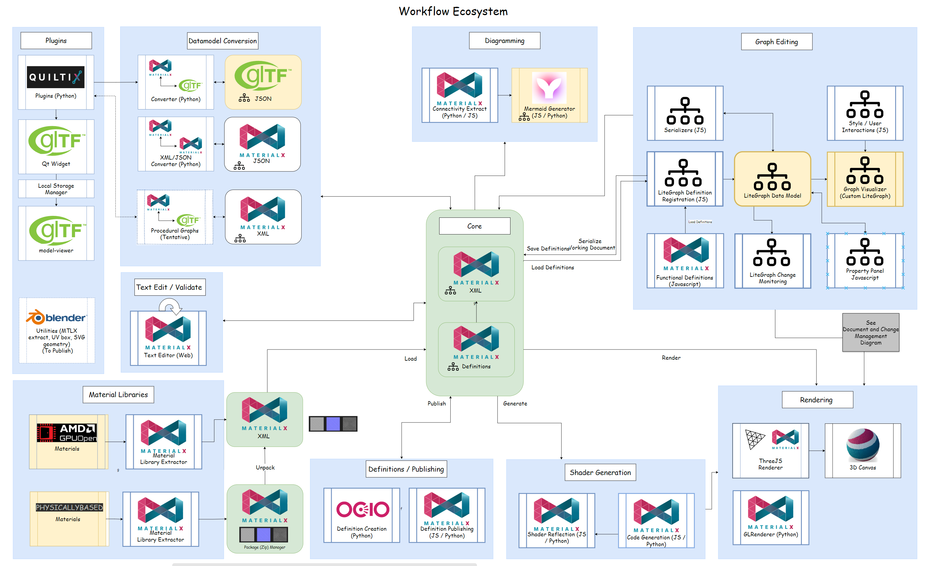 dev_diagram 