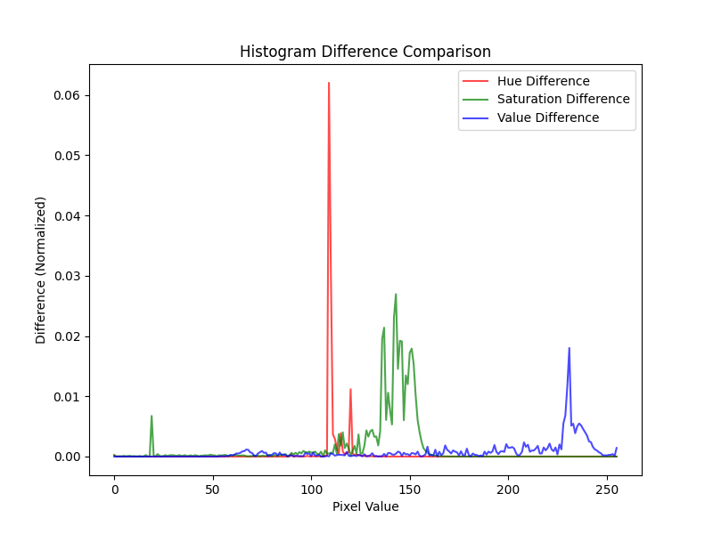 Osl Uber Bitmap Vs Osl Bitmap MaterialX RTS Comparison